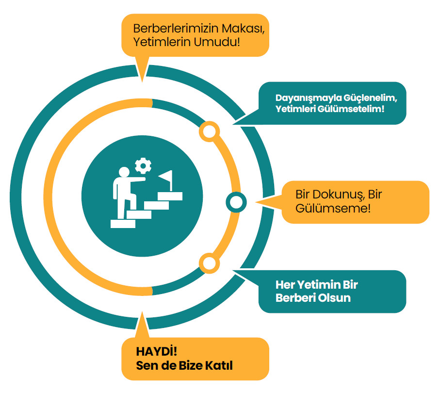 Şefkat Makasına Sen de Destek Ol